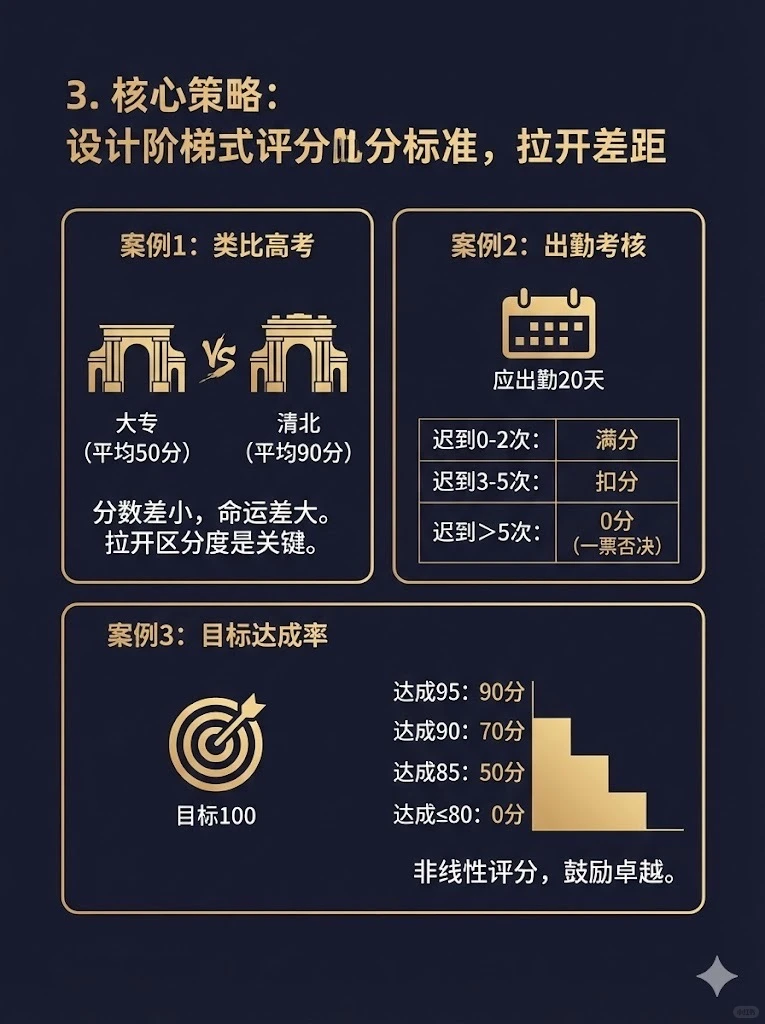 ?HR必修｜数据模型破解“绩效高分通胀”！