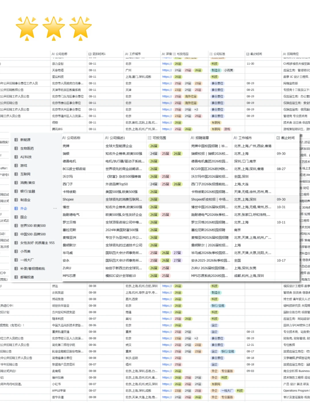 现在想进消费行业还来得及