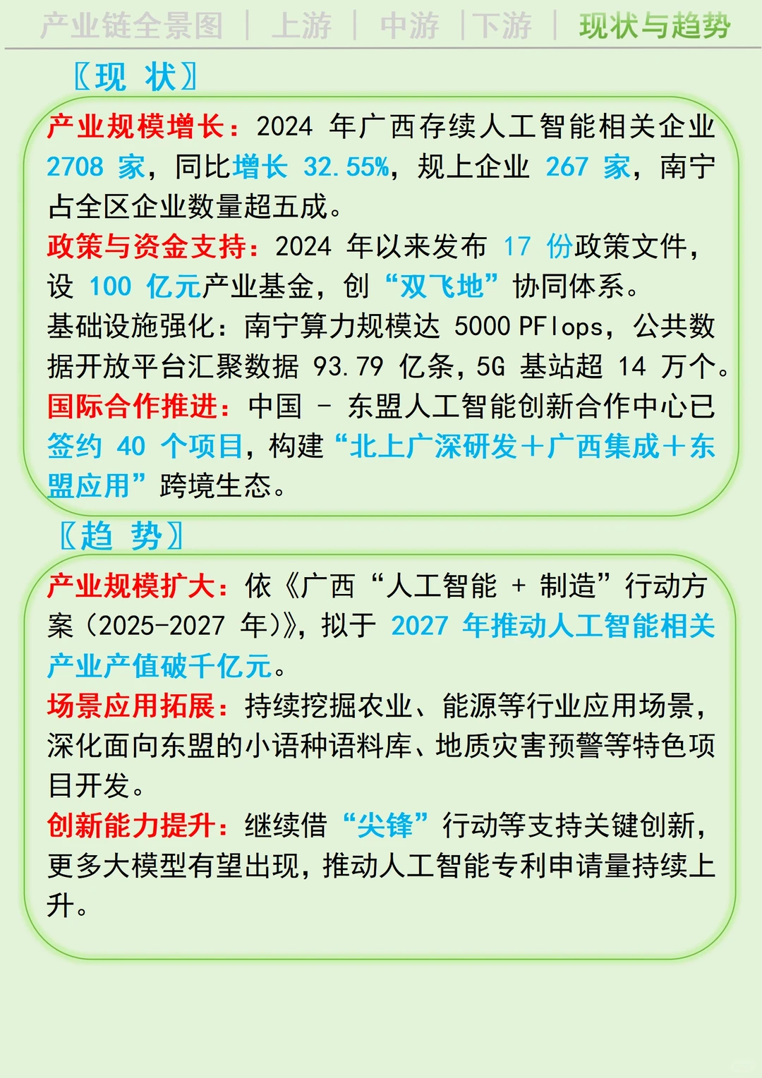 每天吃透一条广西产业链丨人工智能 AI?