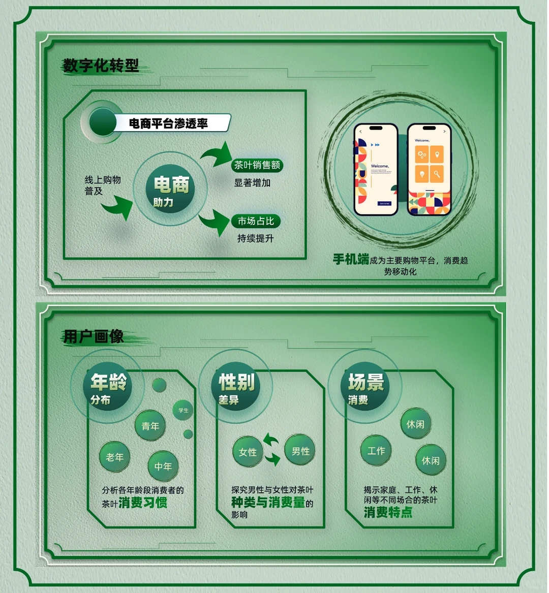一份中国茶行业消费报告ppt模版分享给大家