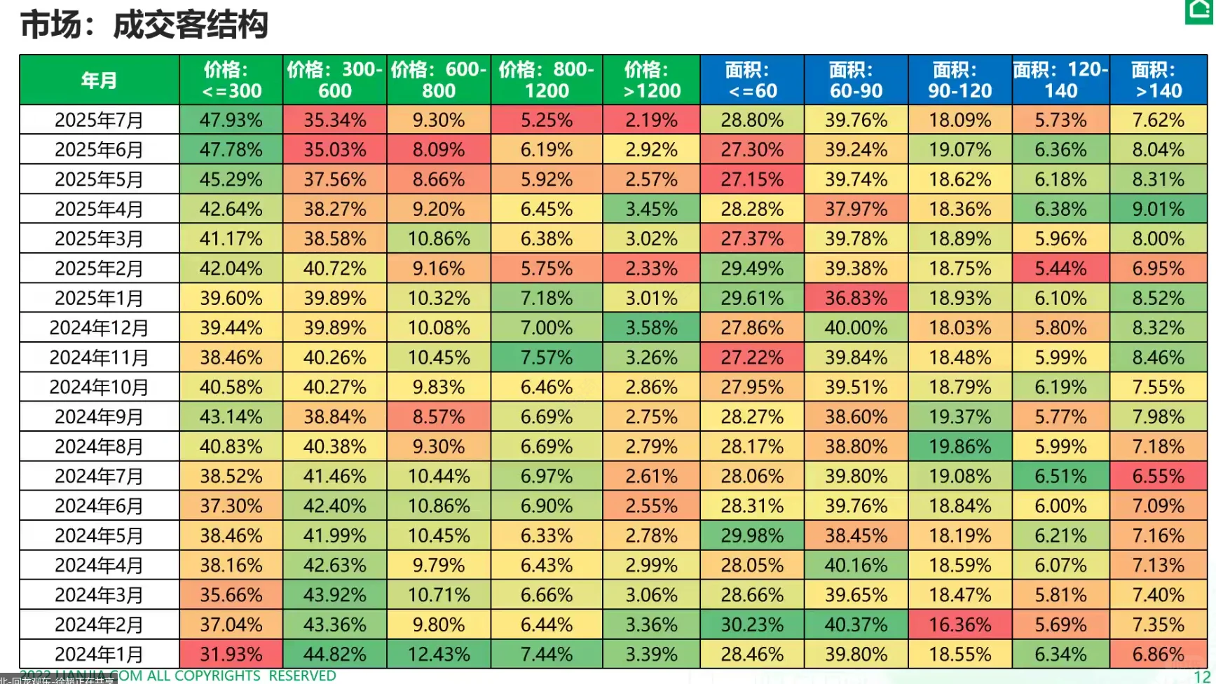 2025年北京房地产整体趋势