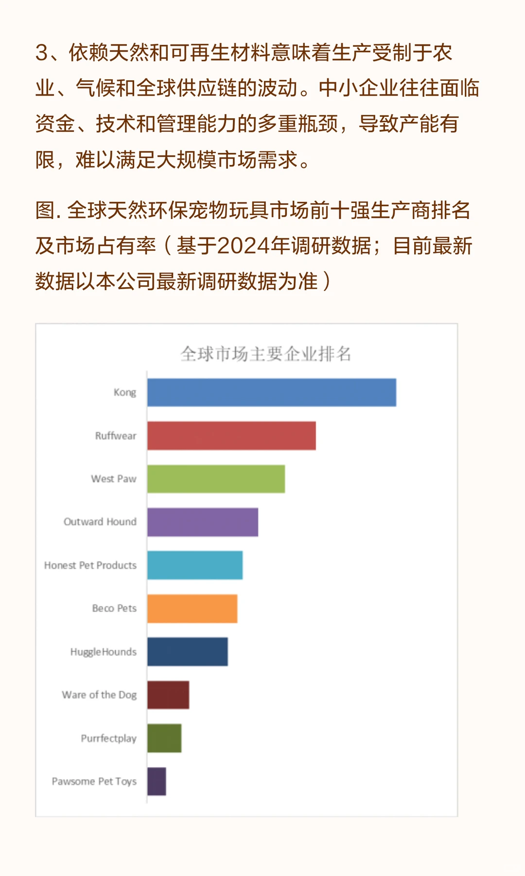 可持续宠爱：全球天然宠物玩具市场趋势报告