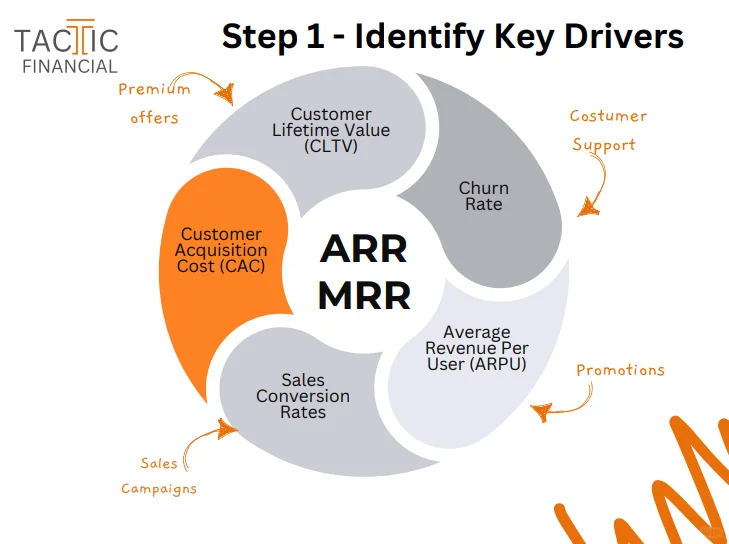 ? 构建SaaS业务预算体系的4️⃣个步骤