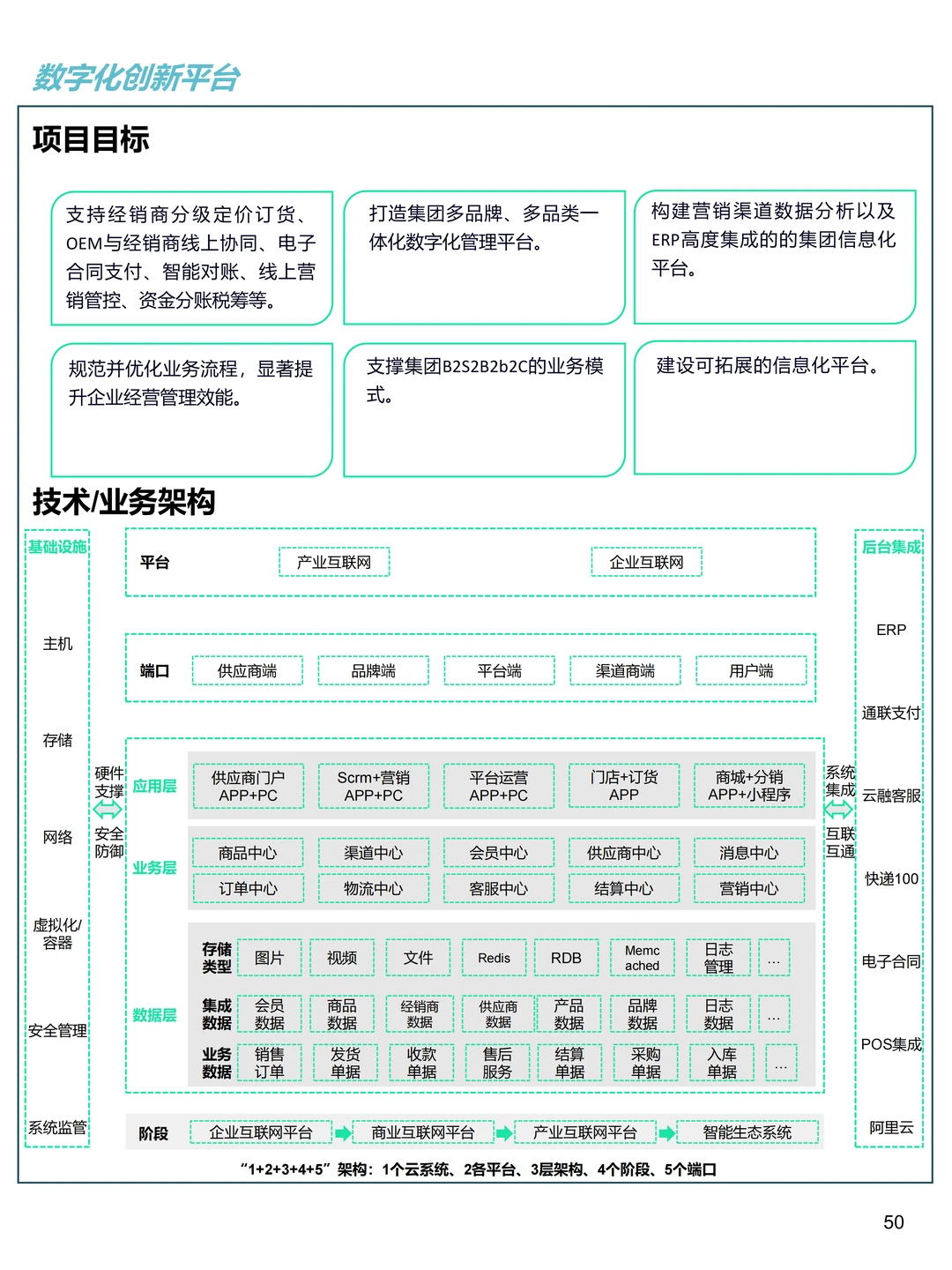 中小企业数字化转型最佳实践案例集