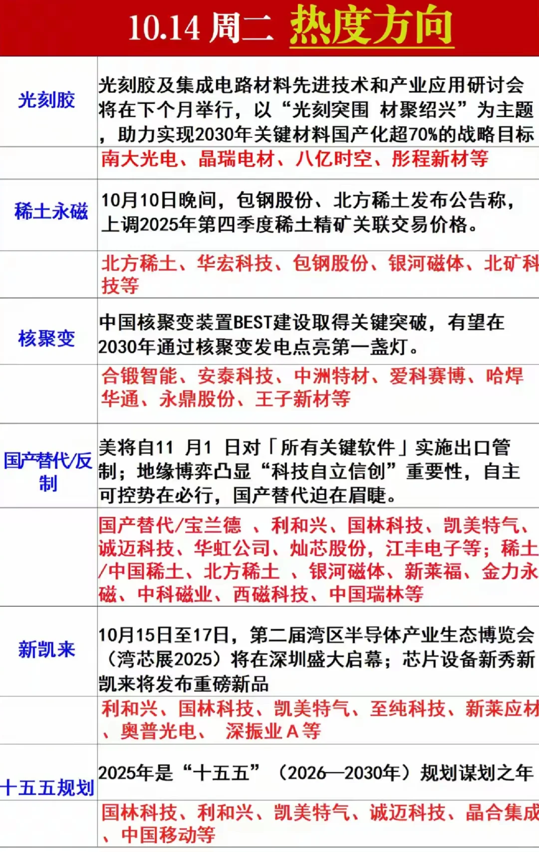10/14日市场主线方向，热点板块汇总整理