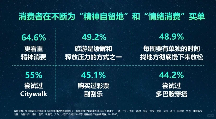 Report 50页｜2024中国消费趋势洞察报告
