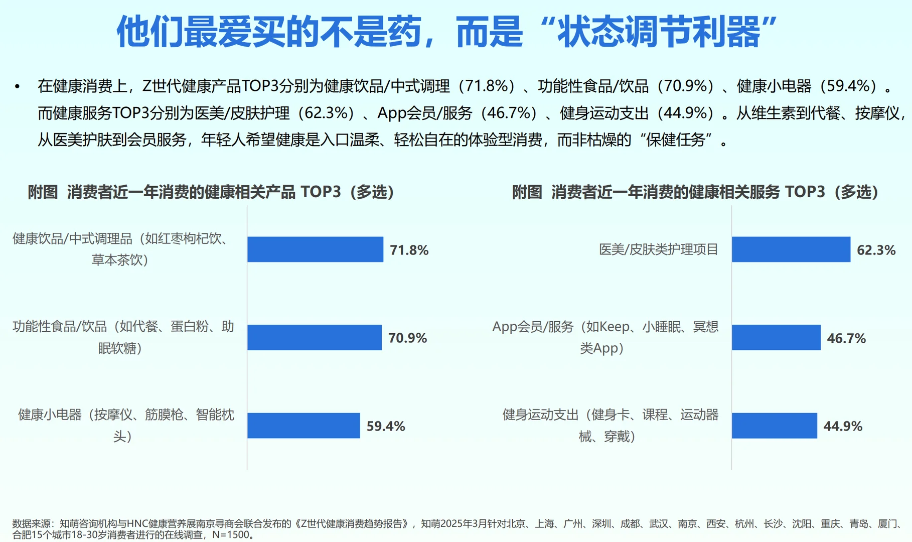 Z世代的健康消费：一场“状态经济”革命