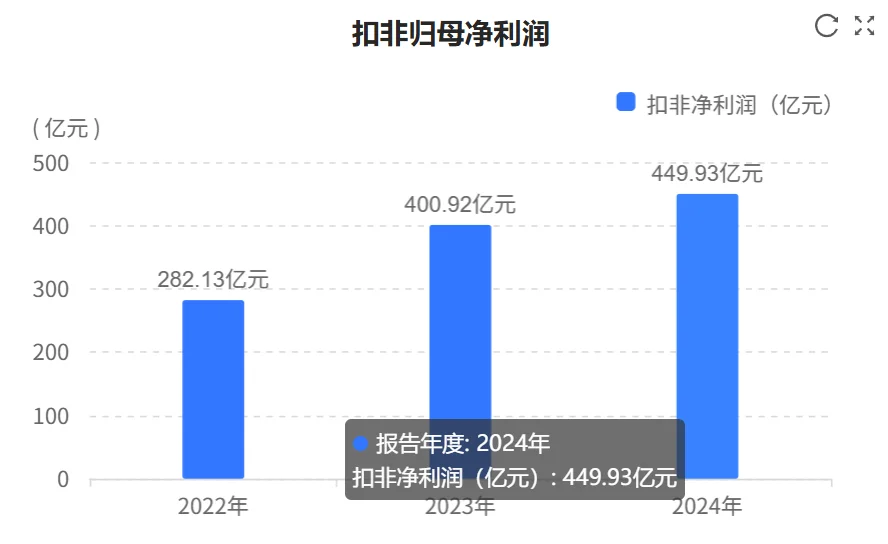快看财报：宁德时代2024年财报核心数据