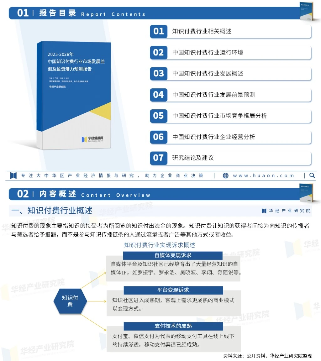 2023年中国知识付费行业市场发展监测报告