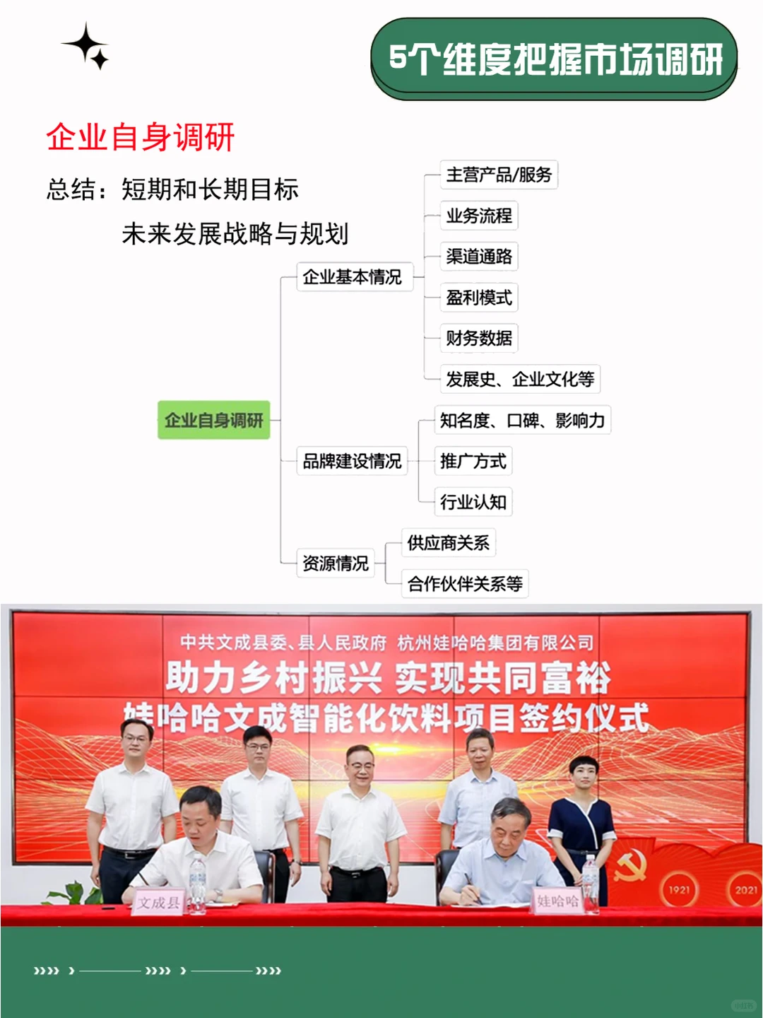 市场研究 | 5个维度,轻松搭建市场调研框架