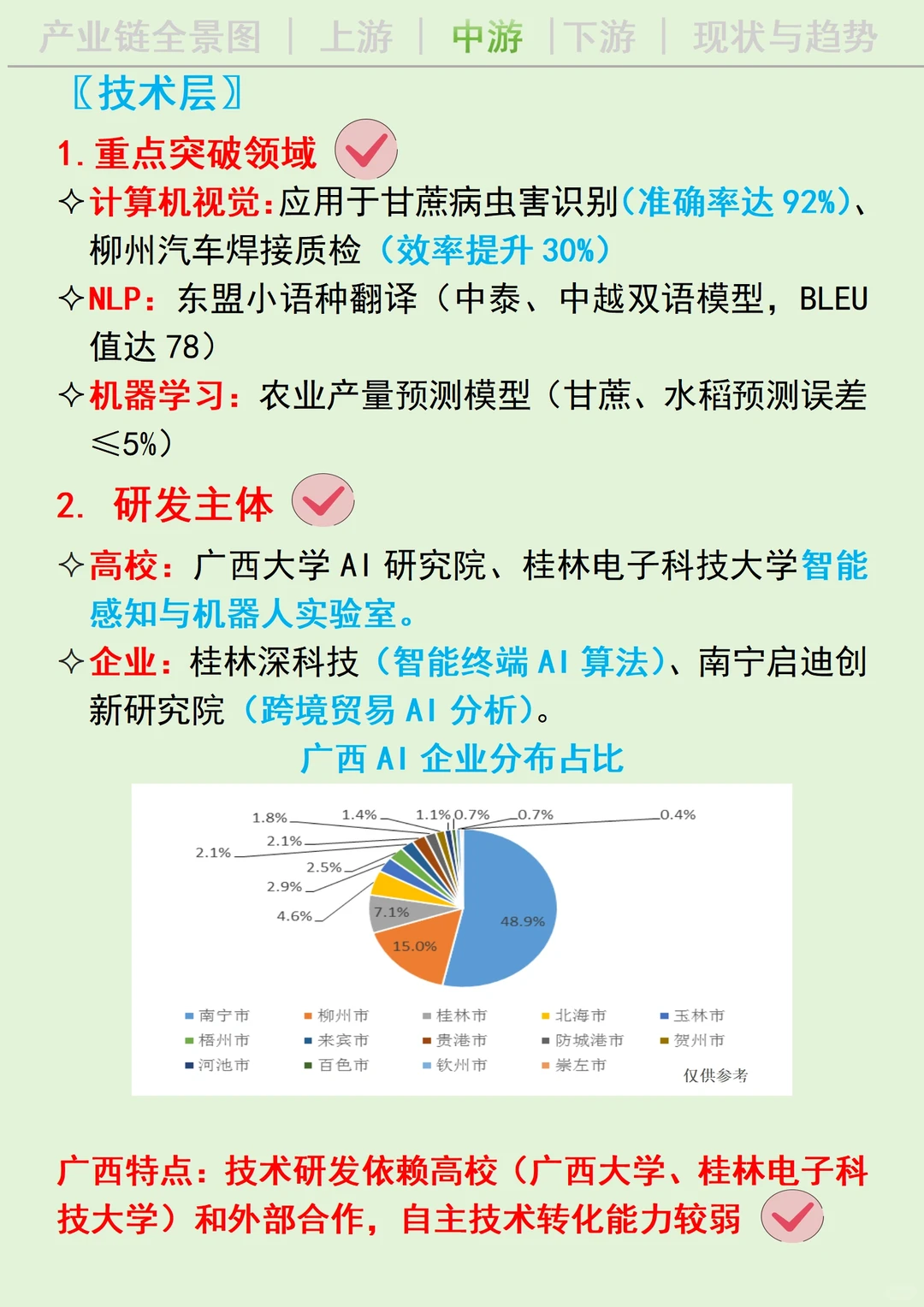 每天吃透一条广西产业链丨人工智能 AI?
