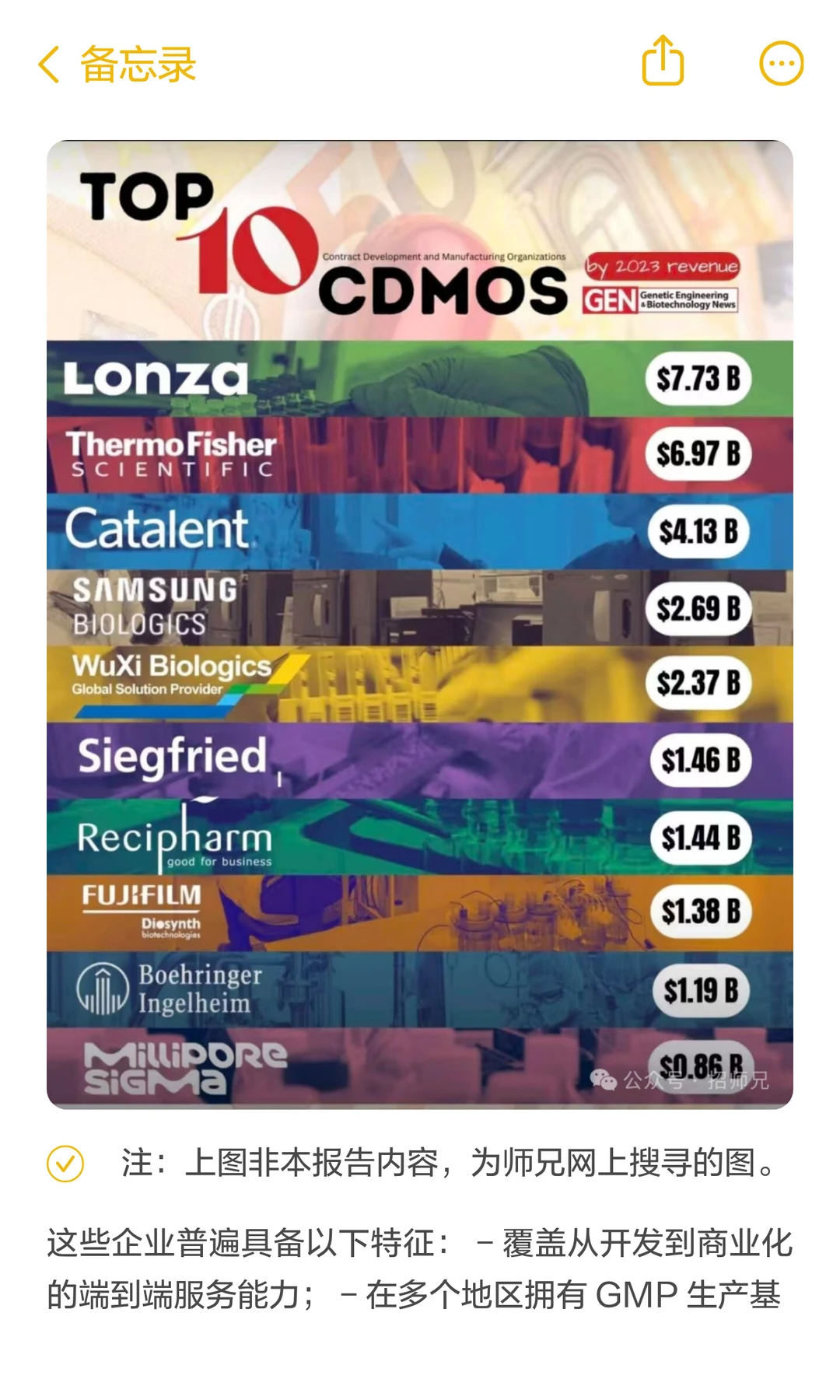 干货！生物药 & CDMO 市场报告｜从业者必看