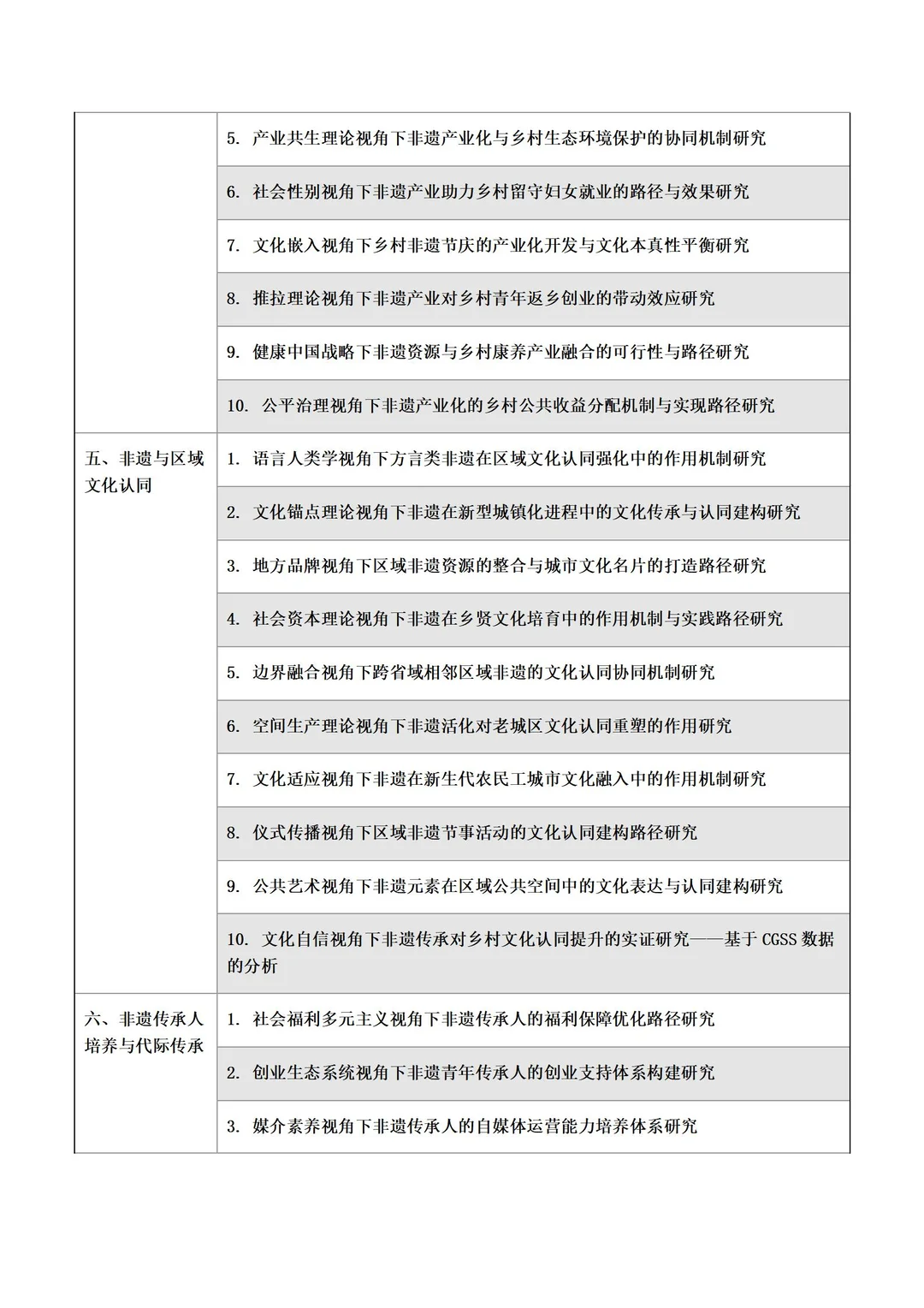 超专业！“地域文化+非遗文化”研究方向选题！