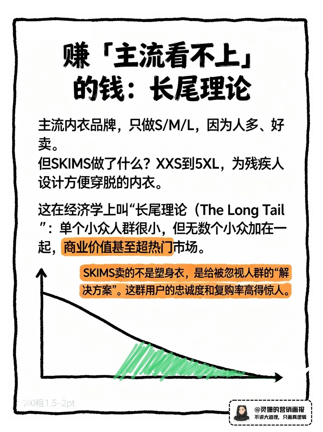 卡戴珊的SKIMS如何做到估值40亿美金？
