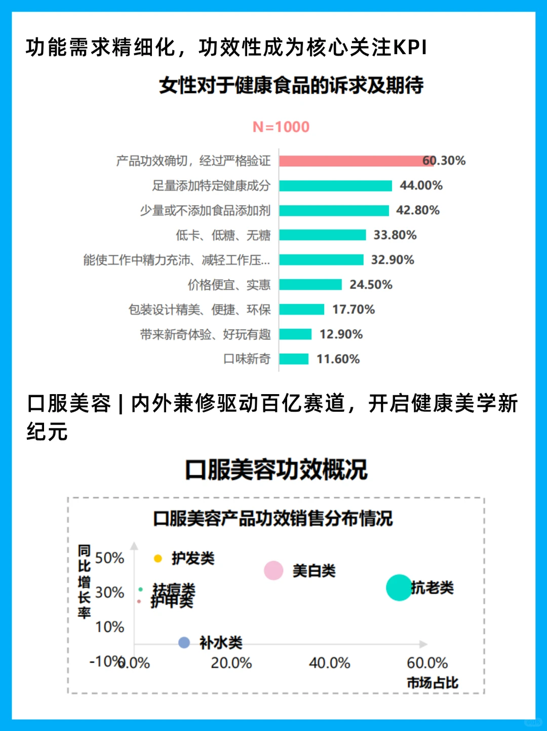 2025女性健康食品赛道创新与消费行为洞察