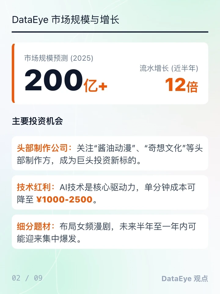 2025漫剧市场机构观点一览