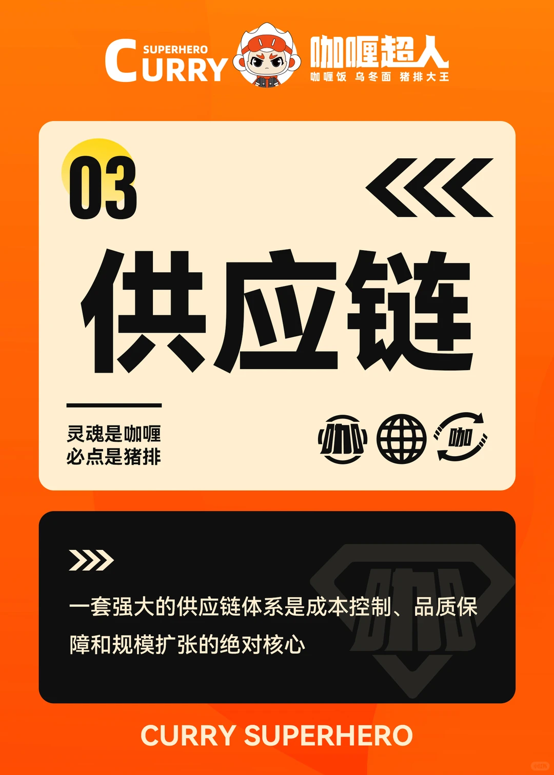 咖喱超人蛋包饭?餐饮加盟干货贴?