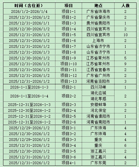 致同福州盘点实习生