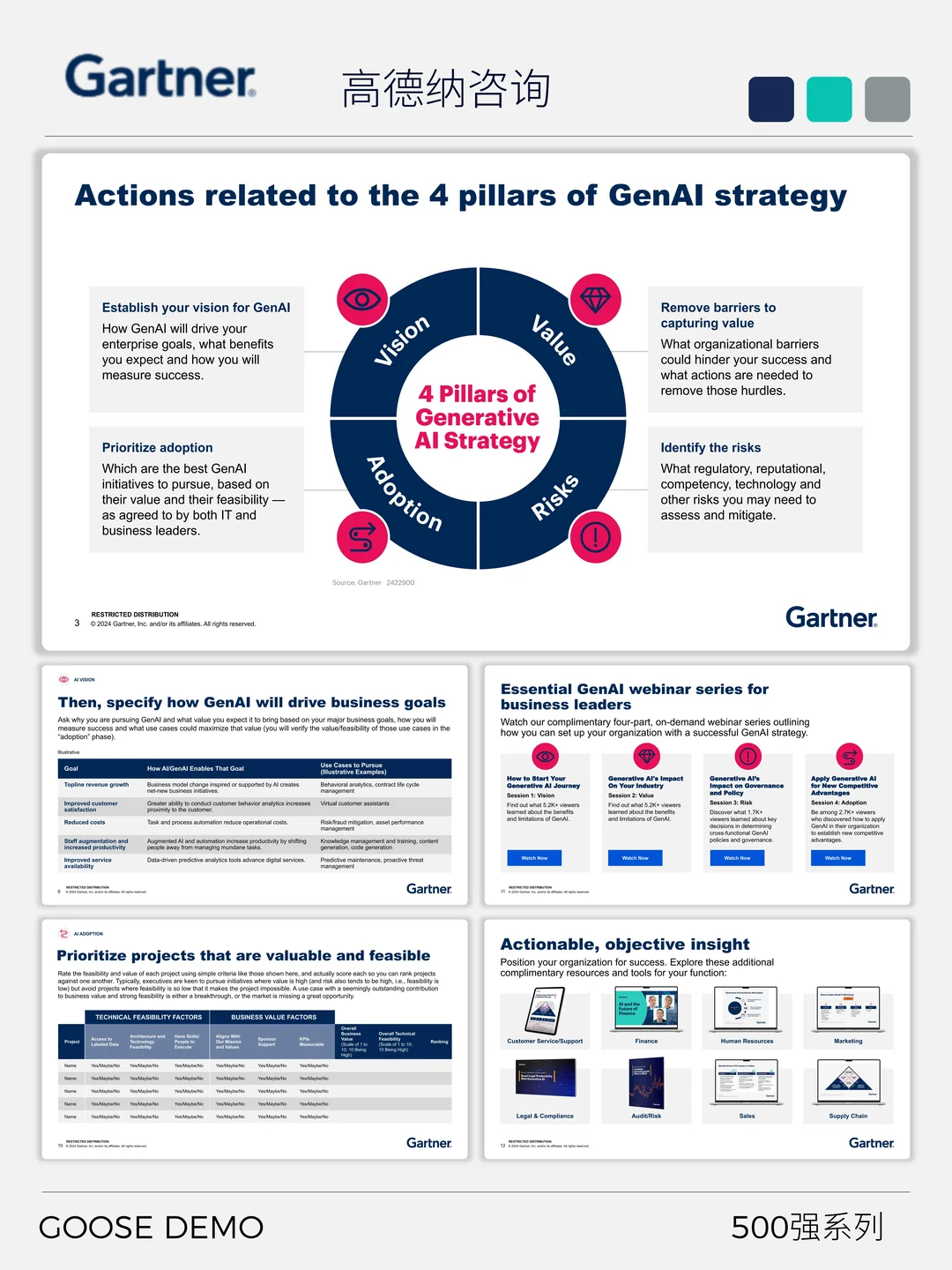 500强系列之高德纳咨询解码科技趋势与战略
