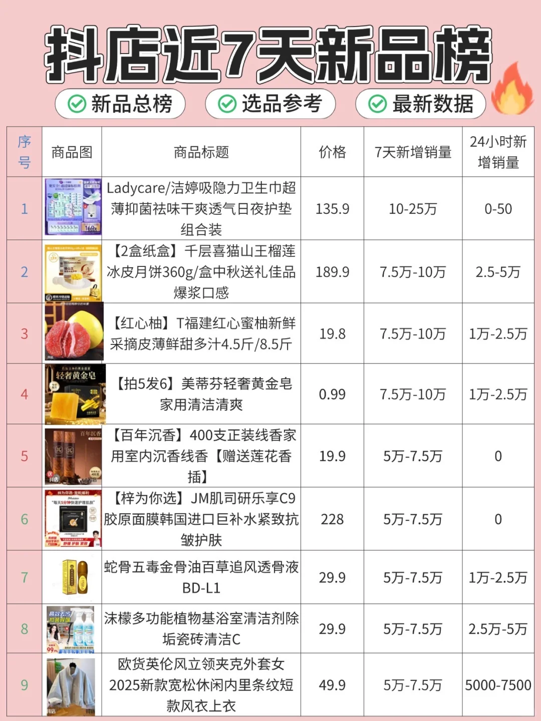 抖店近7天新品榜，看看爆品机会在哪里