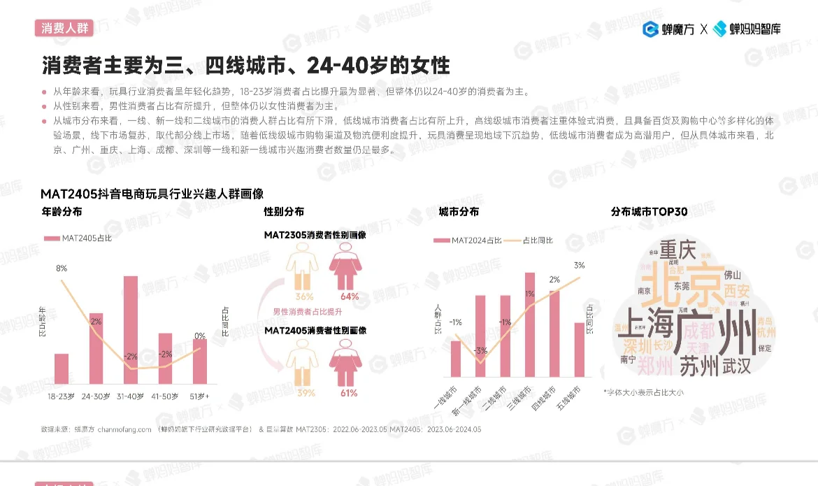 2024 抖音电商玩具行业趋势洞察报告