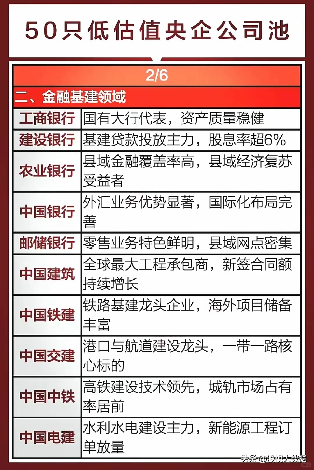 50只低估值央企公司名单出炉！