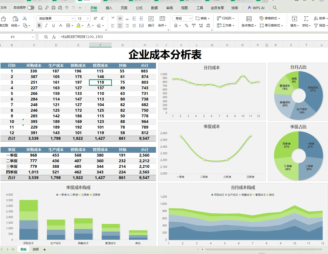 成本分析表这样做，数据清晰直观！