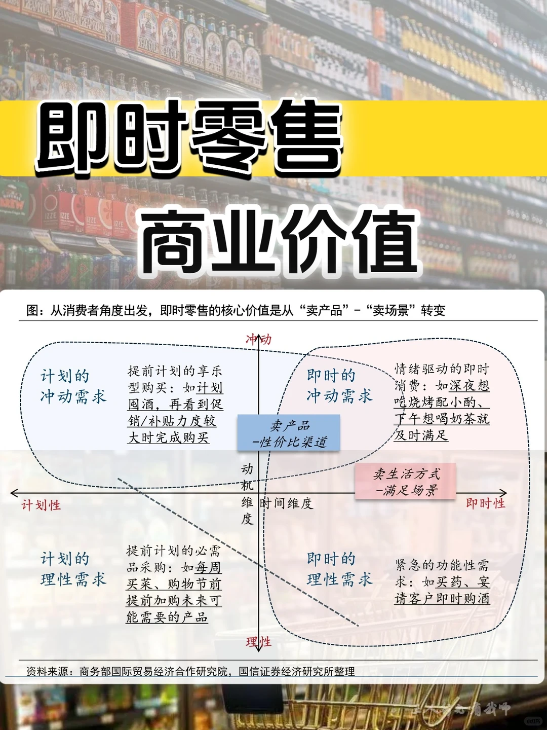即时零售商业价值