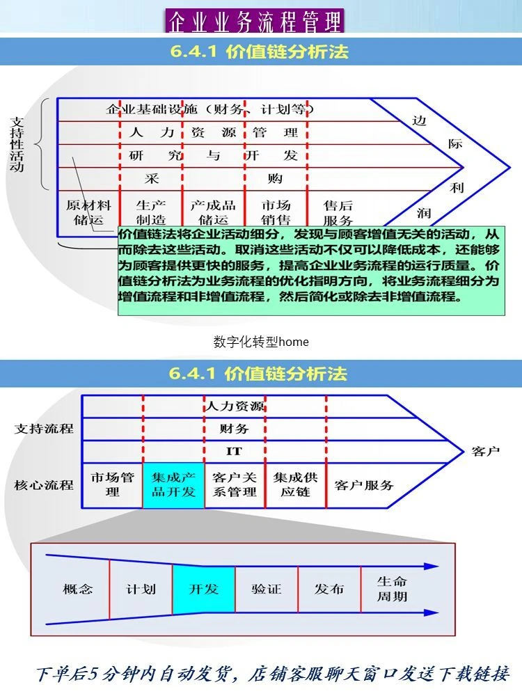 320页可编辑PPT企业业务流程管理咨询业务流