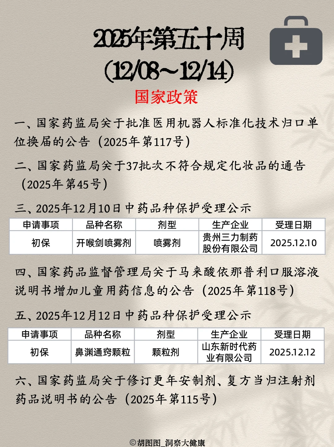 医药行业每周热点?:2025 Week50