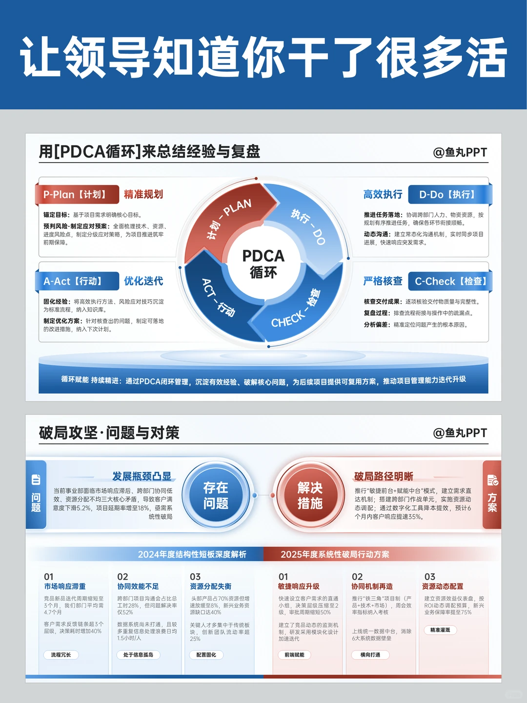 年终汇报：领导看了都说我很会写ppt
