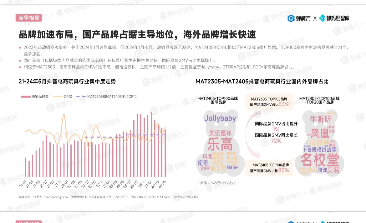 2024 抖音电商玩具行业趋势洞察报告