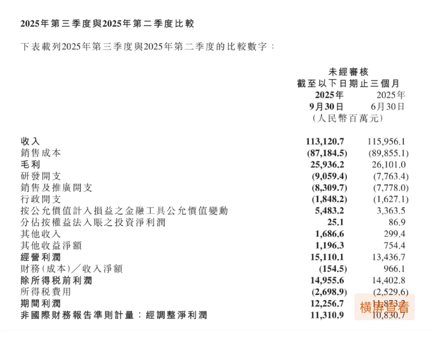 剖析·小米三季度财报洗澡术(2)