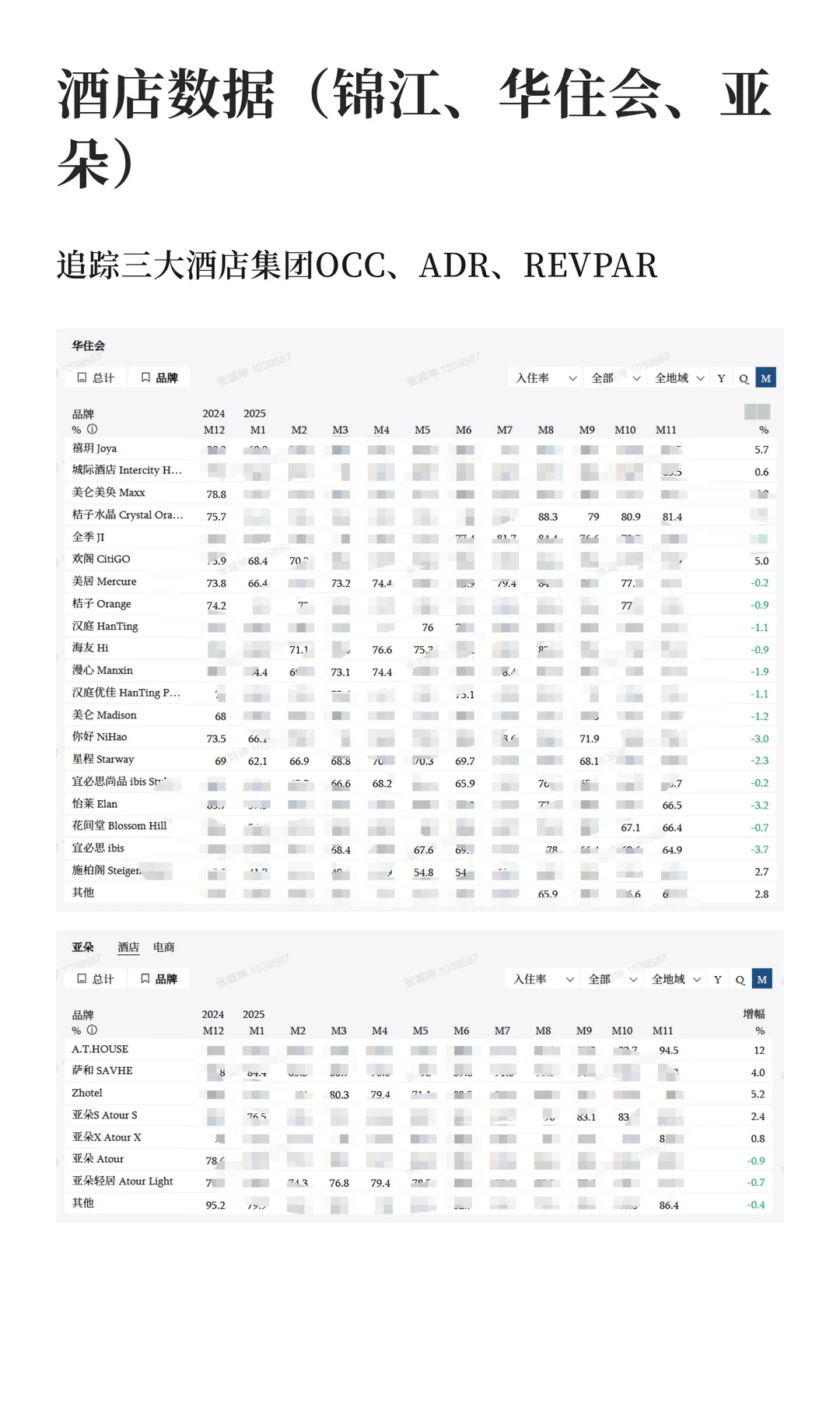 这里有你查不到的数据！