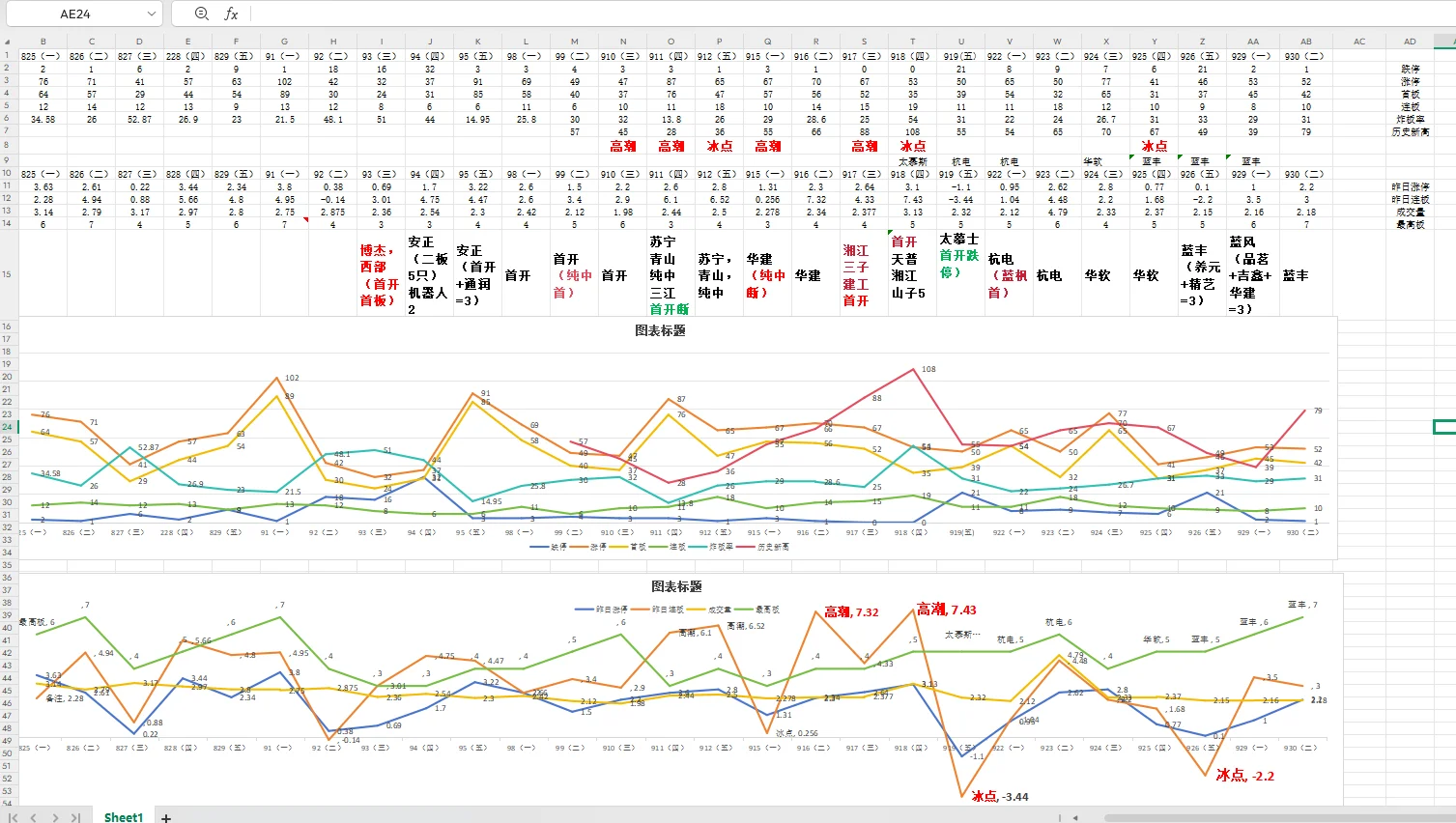 情绪周期节点图及应用讲解更新