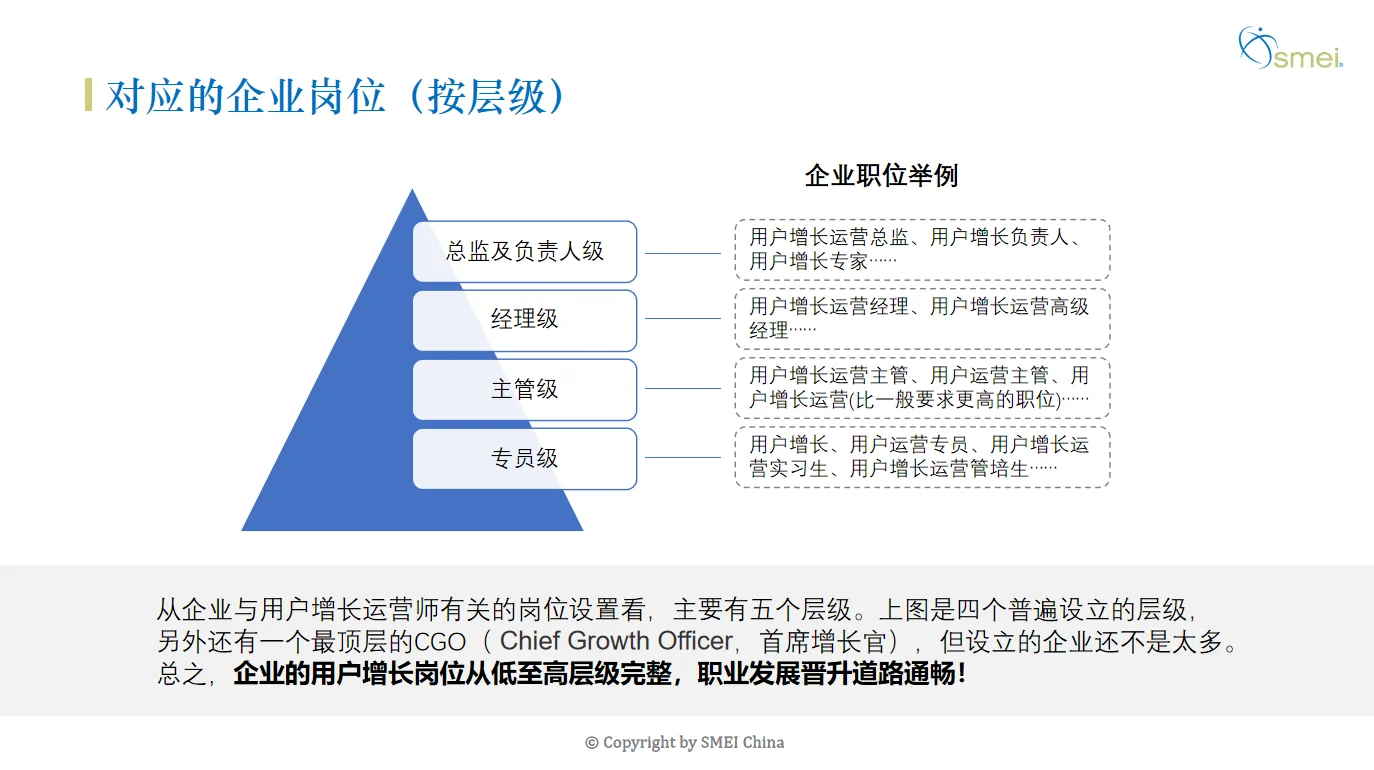 用户增长运营师适合哪些岗位？