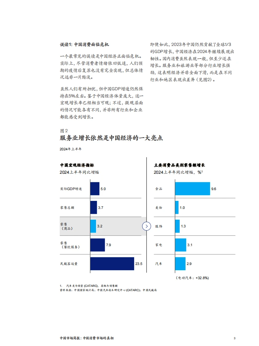 2024麦肯锡：中国消费市场的真相