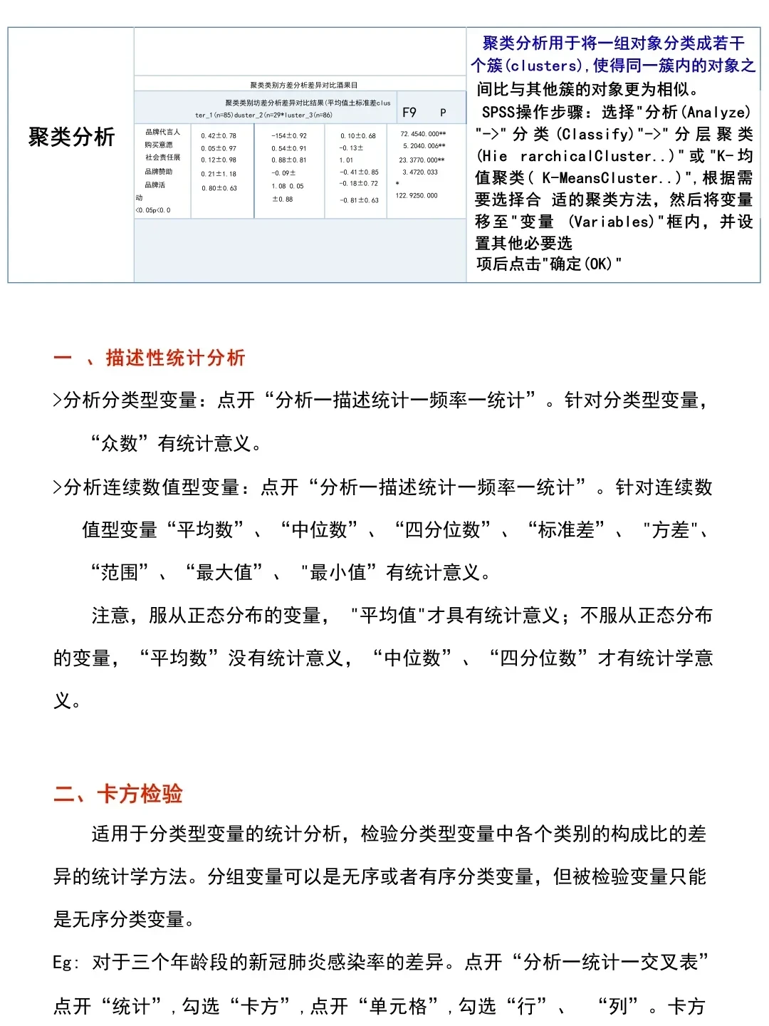 导师没骗我，原来一天真能学会spss啊！