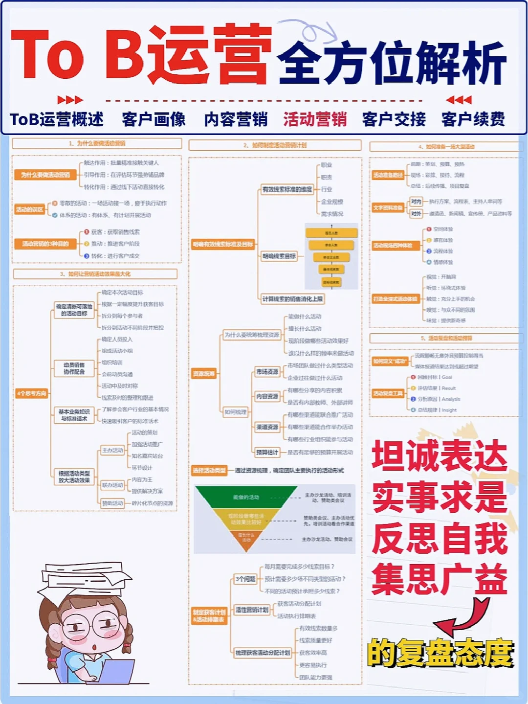 一图读懂To B运营|营销6方向|干货满满