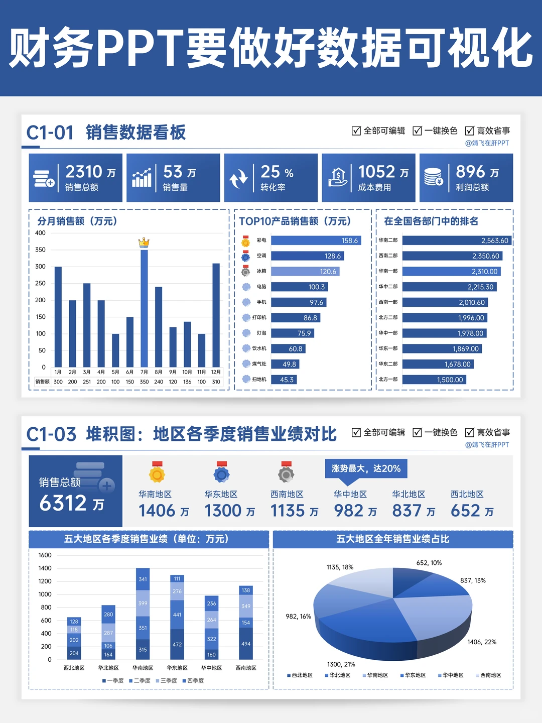 美到领导心坎上！财务数据可视化ppt