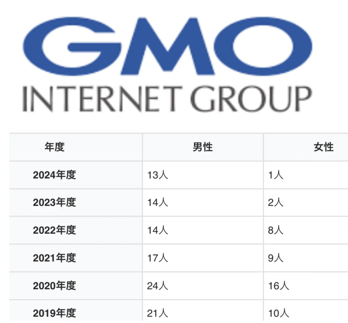 ? 2027新卒｜GMOインターネット 就职攻略?