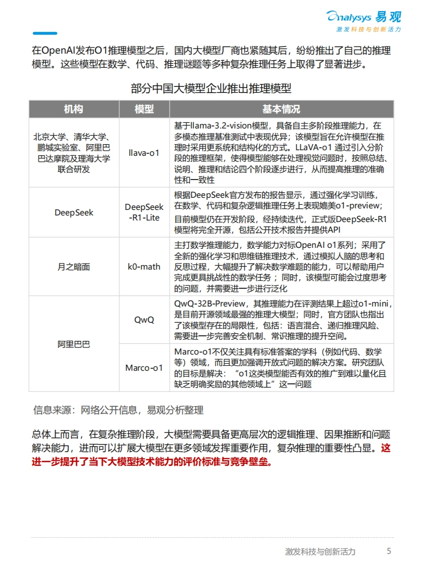 分析AI十大趋势2025