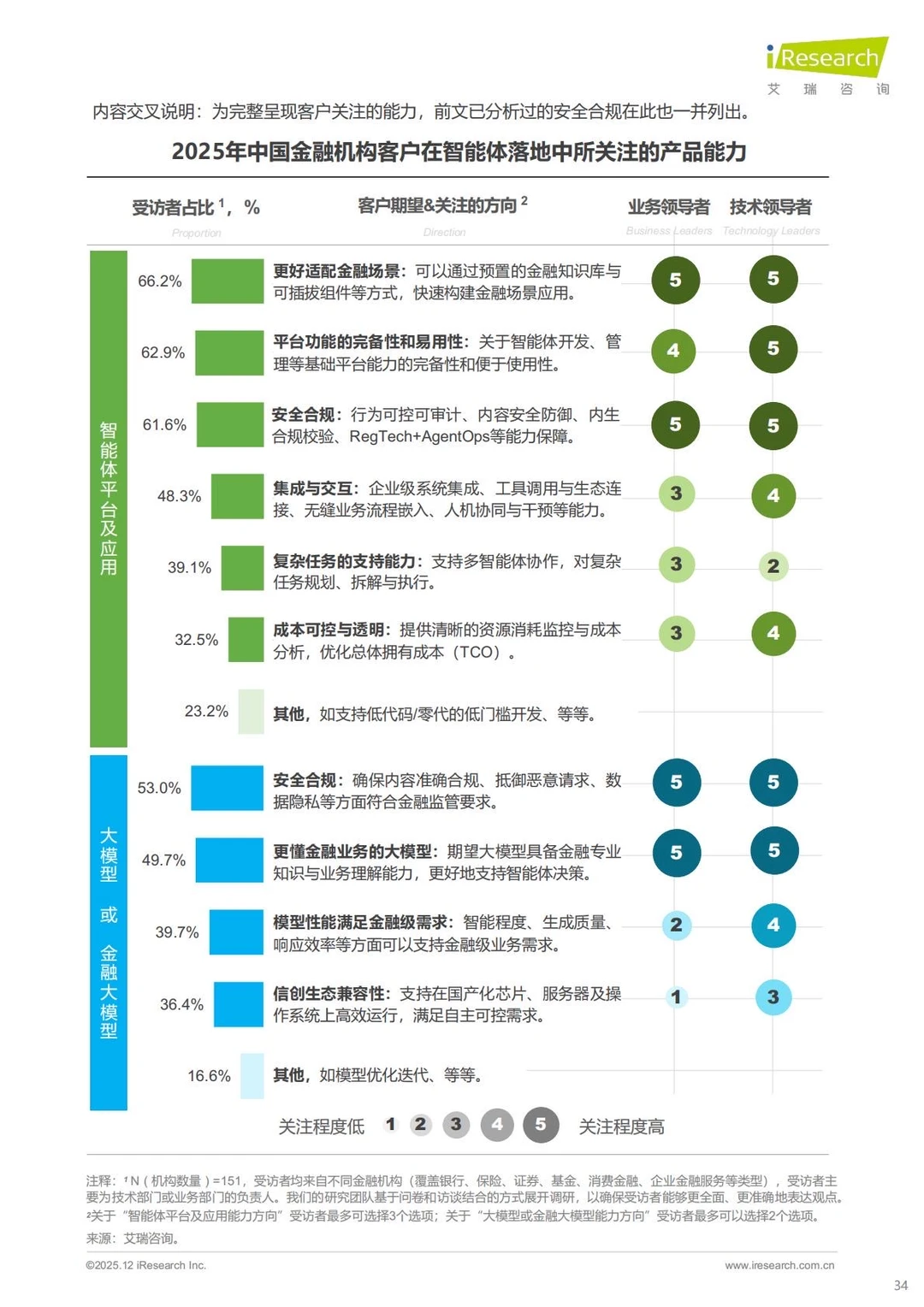 ?金融科技｜2025年中国金融智能体研究报告