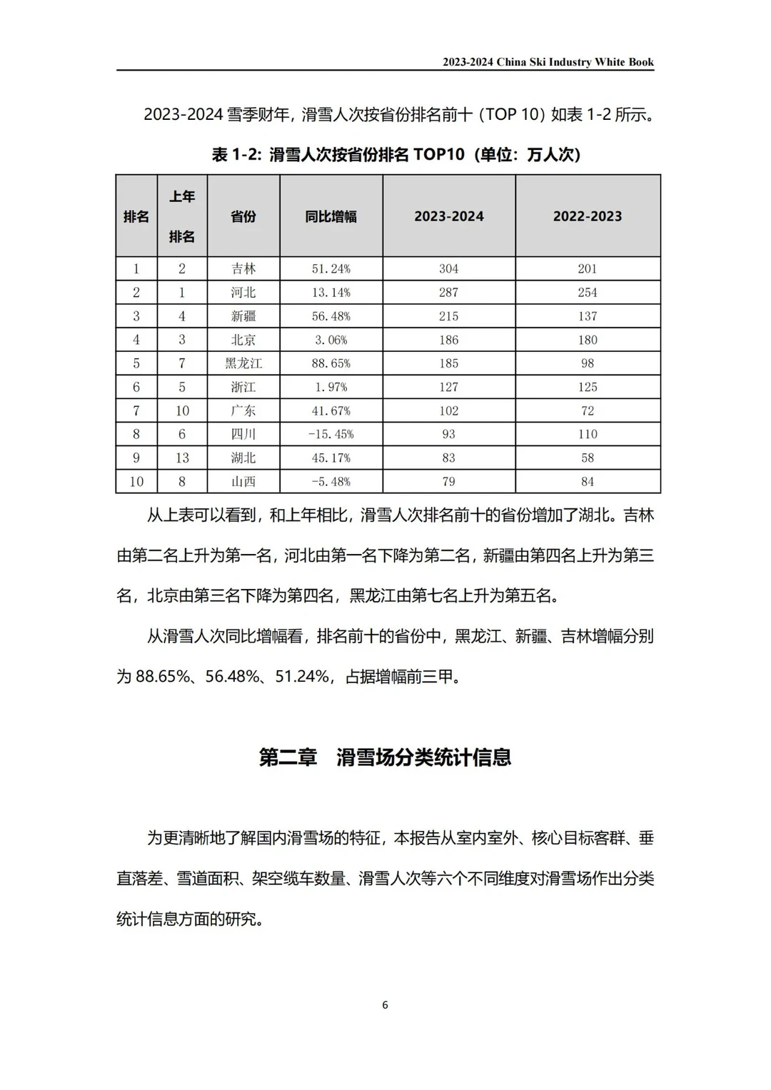 2023-24中国滑雪产业白皮书