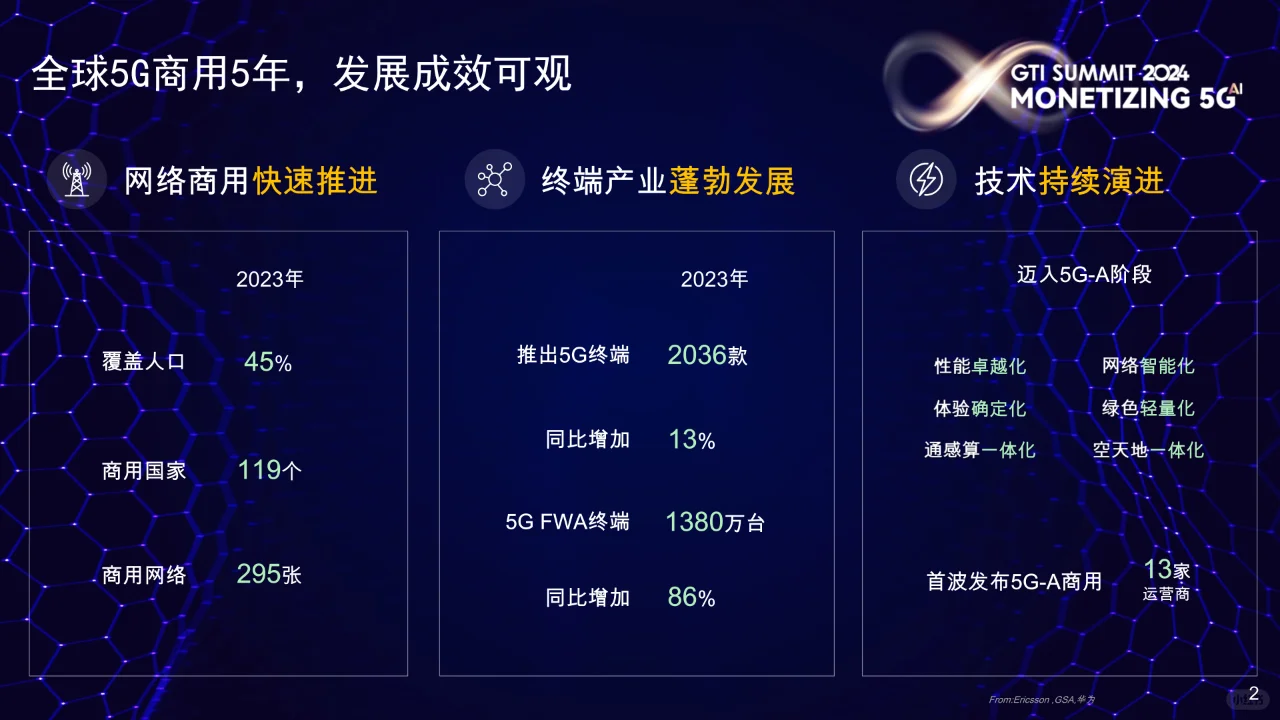 5G AI新时代新机遇新价值