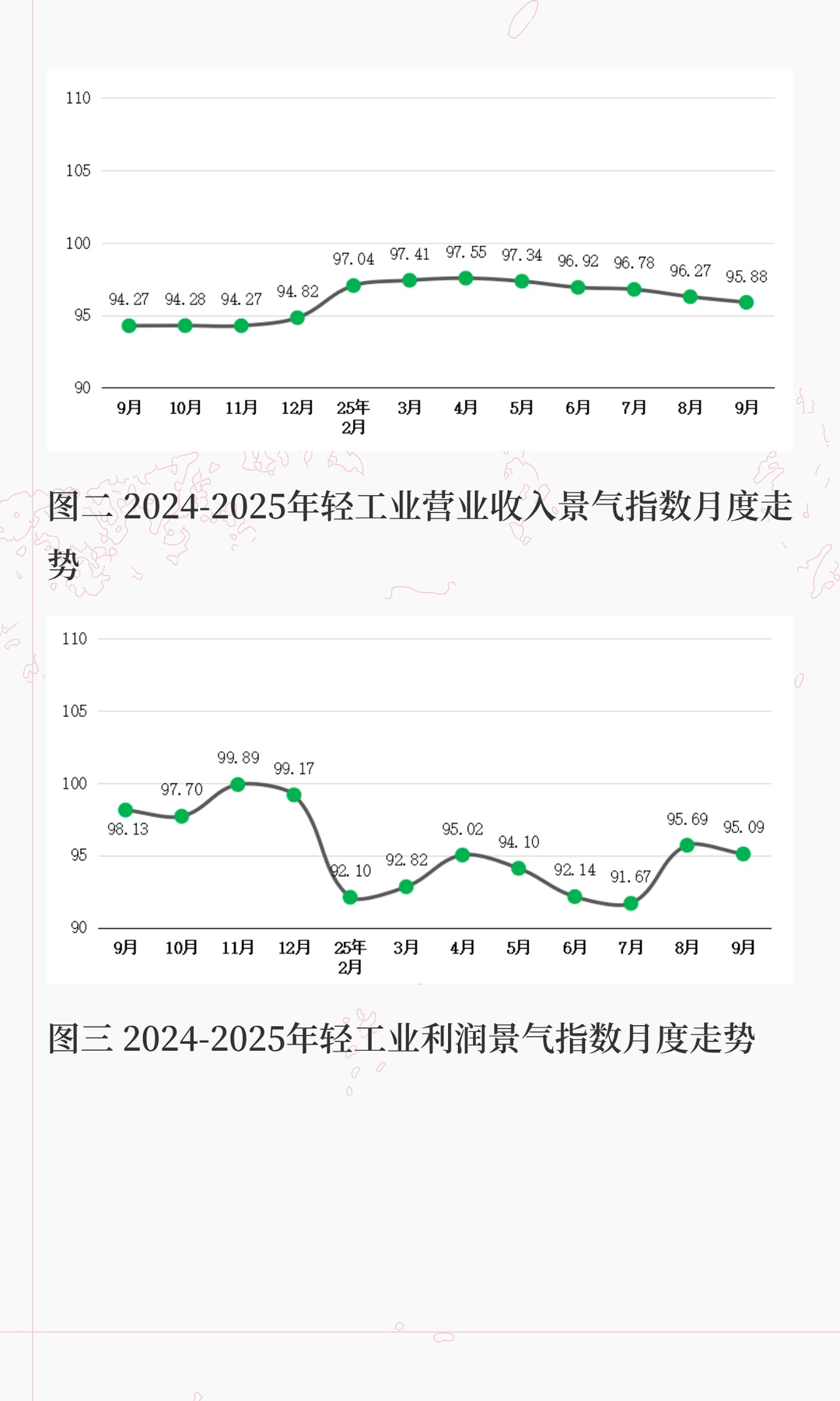 2025年三季度轻工业景气指数运行简报