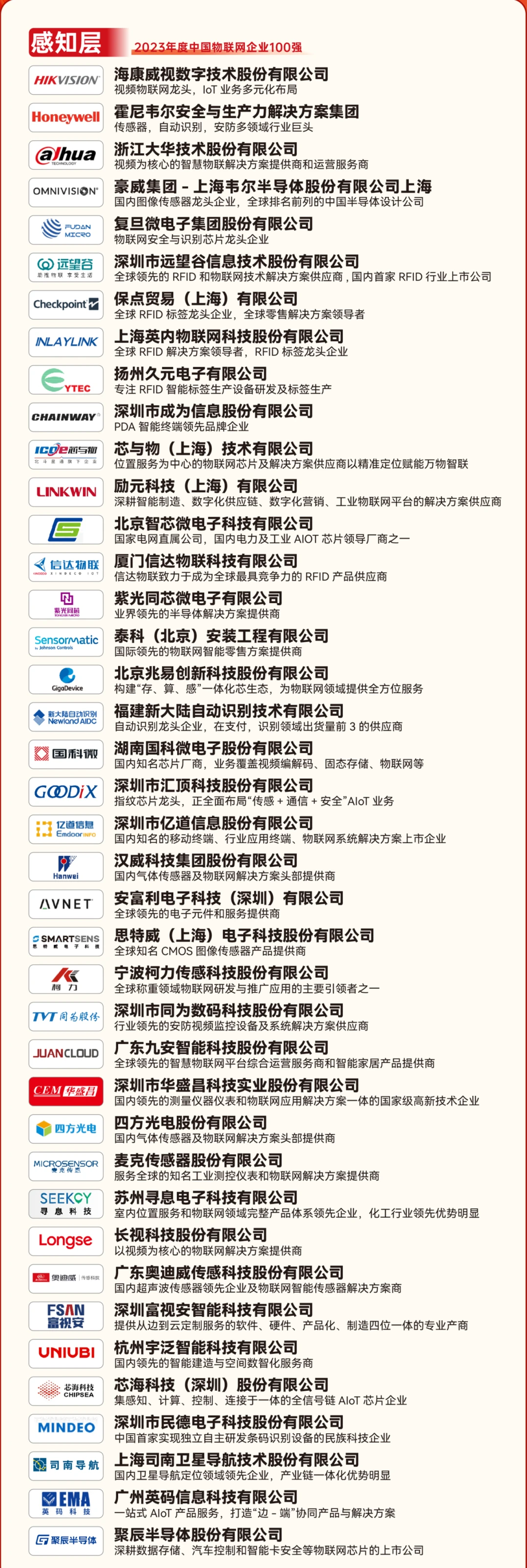 销售找工作，建议冲一冲物联网行业tob销售