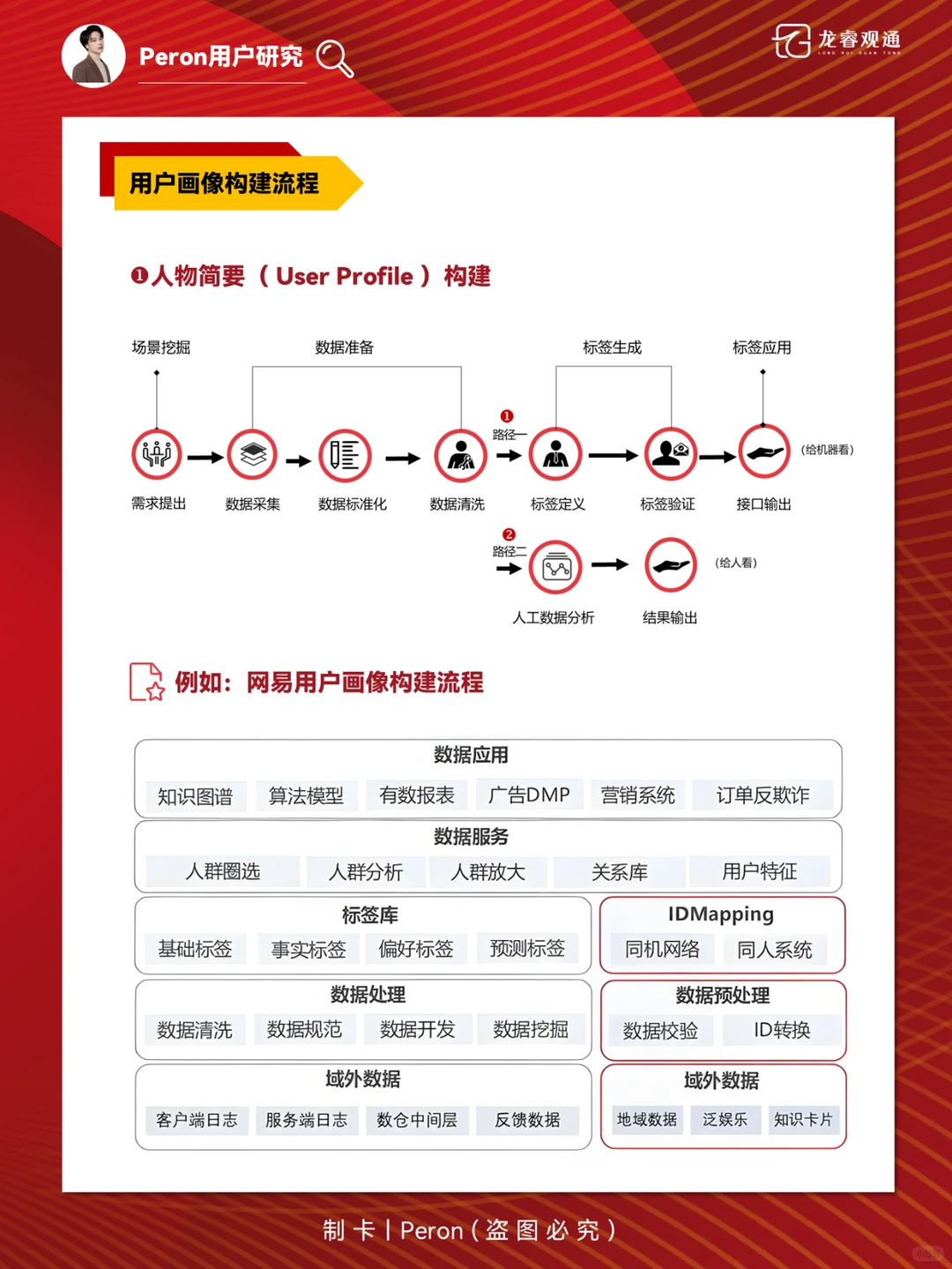 用户画像与人群细分全拆解