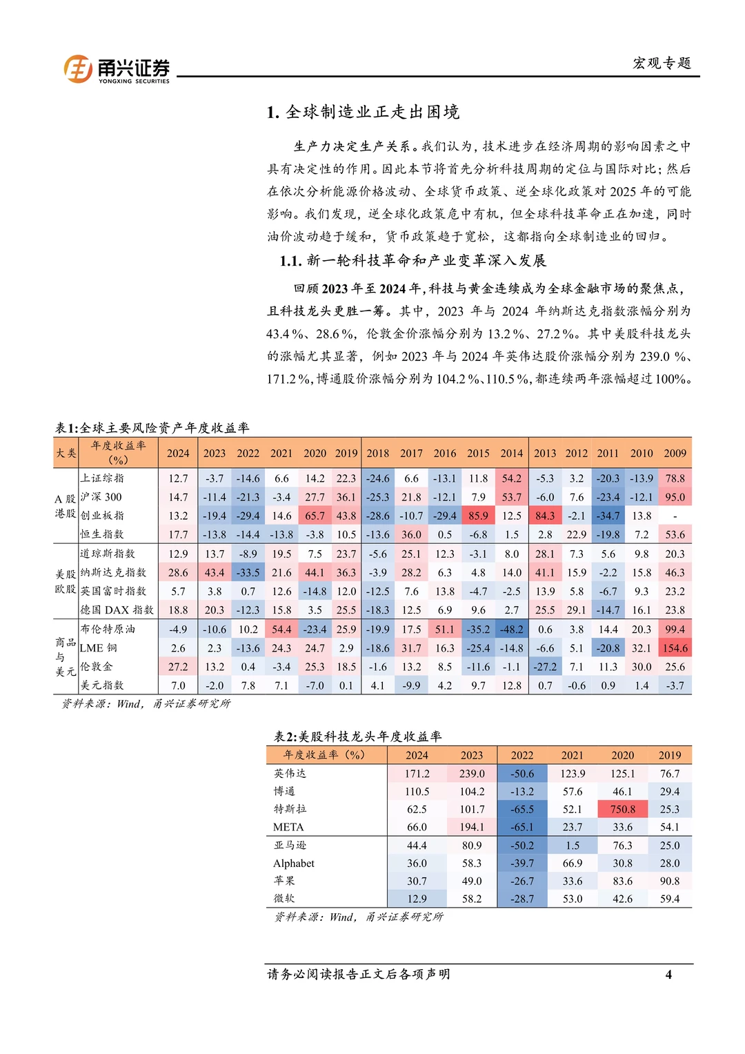 2025年中国制造业经济展望报告