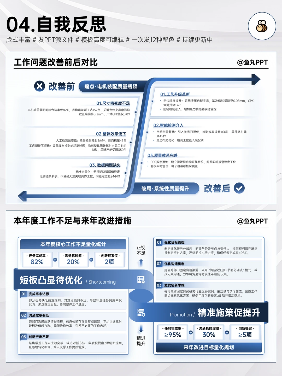 汇报核心:让领导知道我干了多少活
